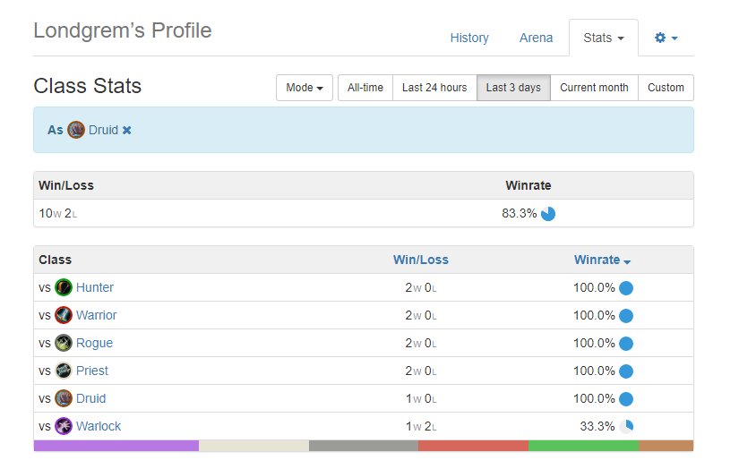 #3 from rank 20 with devilsaurs druid on Eu

code: AAECAbSKAwLJwgLb0wIOQF/pAZMExAbkCMbCAofOApTSApjSAovhAoTmAo3wAr/yAgA=