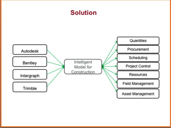 online global positioning systeminertial navigation