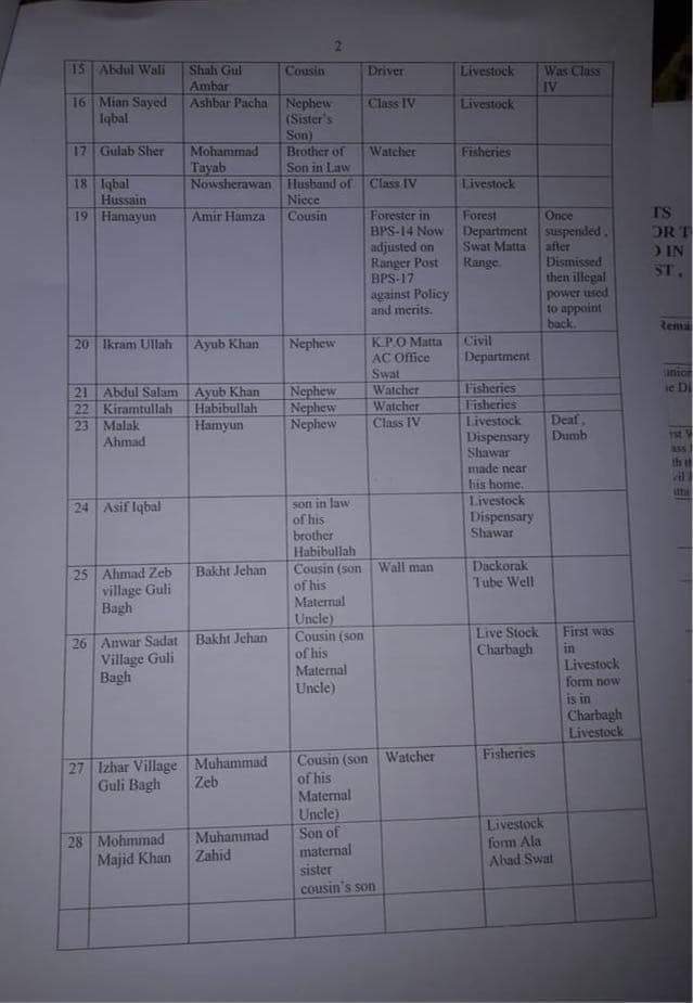 Alligation on Advisor to CM KPK Mr. Muhib Ullah for inducting total 32 Relative & close friends in departments of KPPSC. (datails attached)