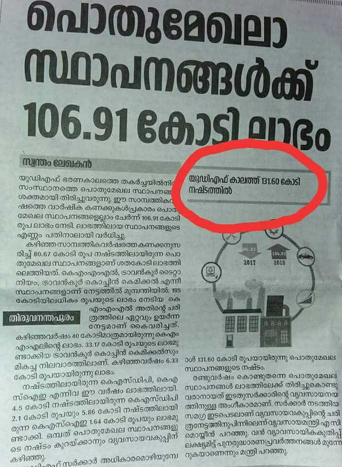 tittoantony's tweet photo. @chief_tribal "കമ്മ്യൂണിസ്റ്റു ഭരണം മൂലമാണ് കേരളത്തിൽ വ്യവസായങ്ങൾ മുരടിക്കുന്നത്" ഇങ്ങനെ പറയുന്നവരുടെ അണ്ണാക്കിൽ ഈ തിരുകി കൊടുക്കണം.

2001 മുതൽ ഇപ്പോൾ വരെയുള്ള കേരള സർക്കാർ പൊതുമേഖലാ സ്ഥാപനങ്ങളുടെ വാർഷിക ലാഭ / നഷ്ട കണക്കുകൾ.

ഡാറ്റ സോഴ്സ്: പ്ലാനിങ് ബോർഡ് വെബ്സൈറ്റ്, കേരളാ എക്കൊണോമിക് റിവ്യൂ https://t.co/rqq6txVhWo