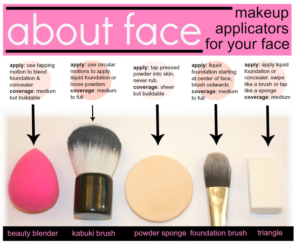 jamesweaver1993's tweet photo. Makeup brush uses, coverage and explanations https://t.co/DOtVEo710j