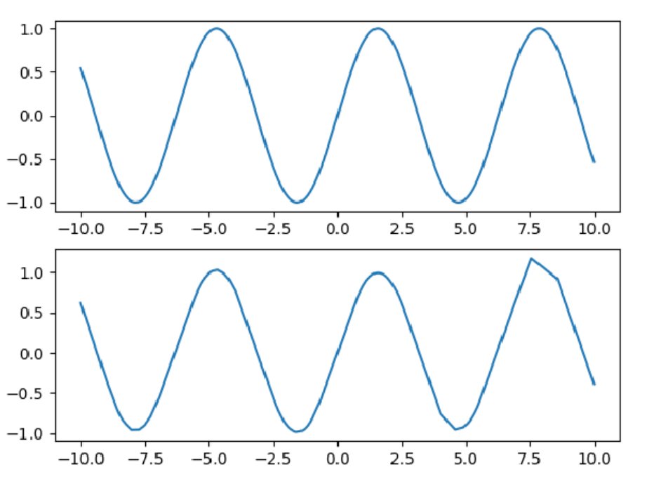 mlpowered's tweet photo. First, great post by @morgangiraud of @metaflow_ai on the foundational โUniversal approximation theoremโ, which justifies why we can expect good results by throwing massive neural networks at a problem. Find other classics I value by following #ClassicML! https://t.co/ZBFts0WuqH https://t.co/lzRImPG17m