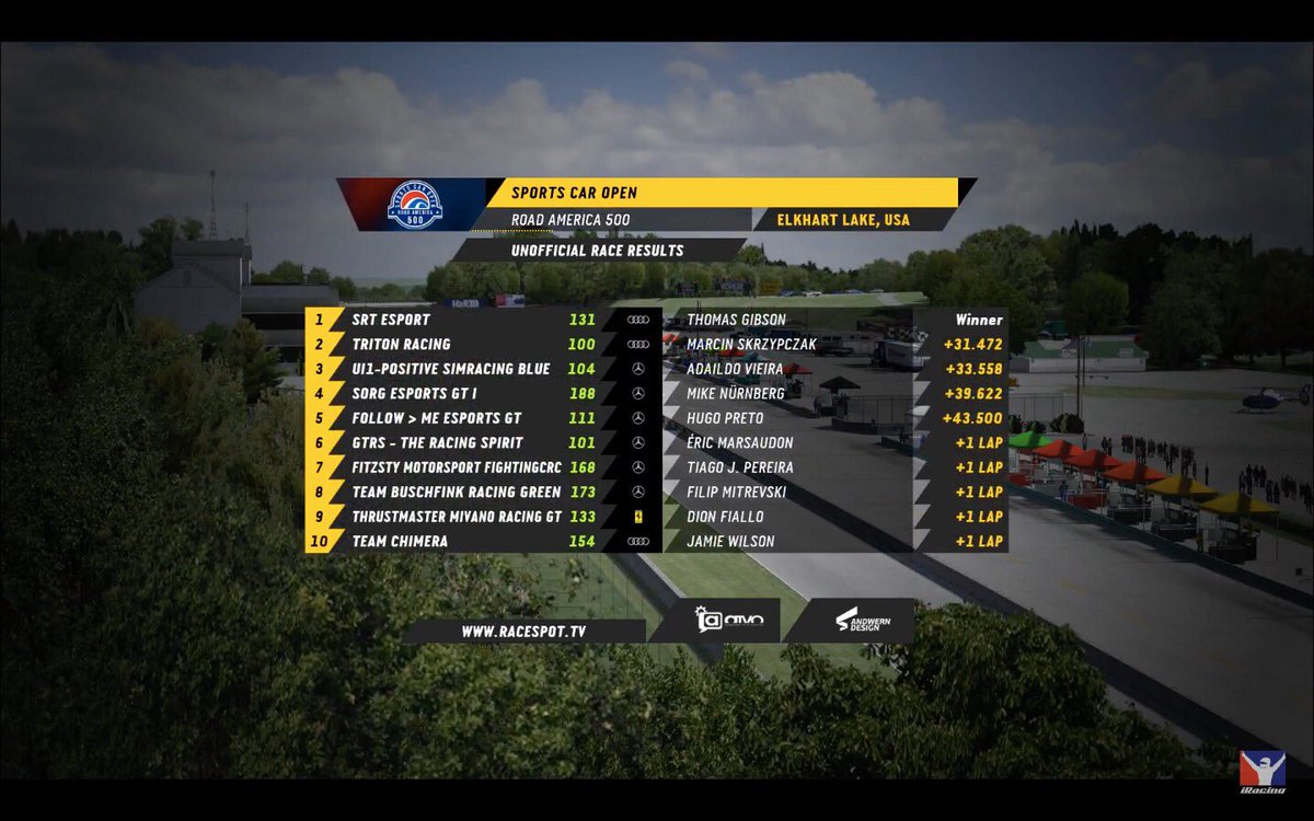 Chuckno___'s tweet photo. YEAHHHHH We won the @SportsCarOpen Road America 500 with @ThomasGibson200 after my bad quali we manage too won the race with 3 stop strategie! https://t.co/83NfxzTJVS