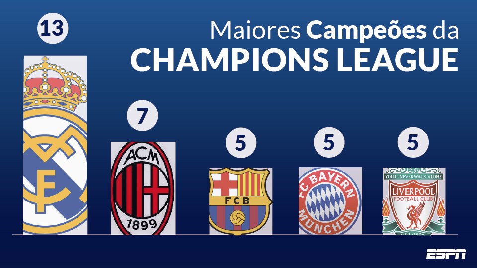 maiores campeões da champion league