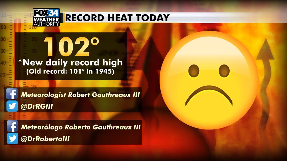 DrRGIII's tweet photo. At 3:44 p.m. we broke the daily heat record set back in 1945. https://t.co/4fMNTLamiS