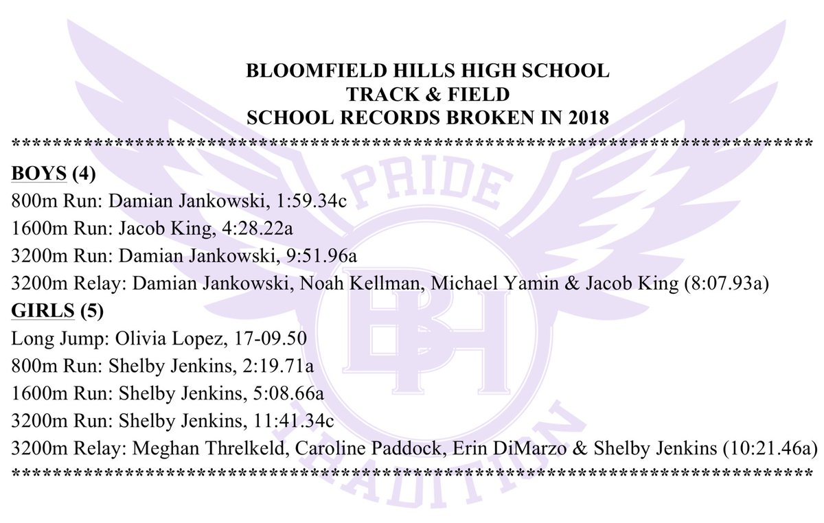 Black Hawks XC/TF tweet media