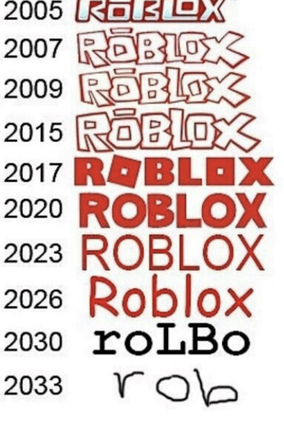 The Roblox Logo Evolution - Imgflip