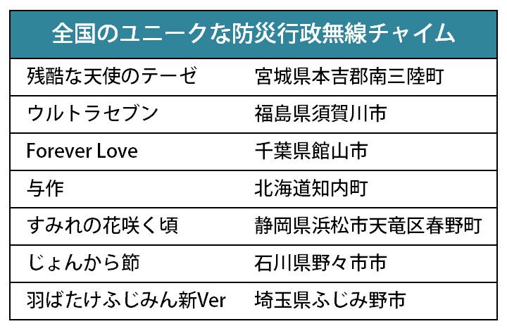 無線 防災 深谷 市 深谷市役所／防災行政無線テレホンサービス 048