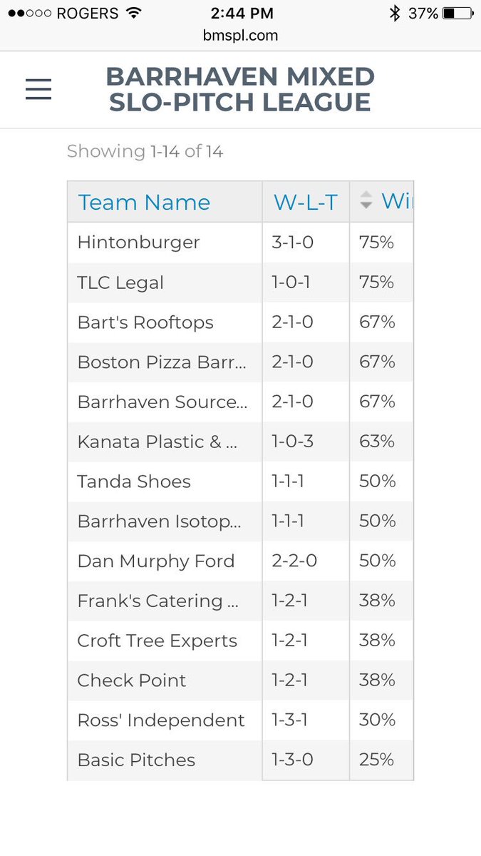 Brock2424's tweet photo. @HINTONBURGER who's that team at the Top of the Mountain. Only 4 games in but we're starting to roll. A winning ball team a winning burger. Life is good ! 🍔⚾️ https://t.co/12MfOEl19n
