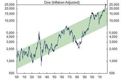 Tc Chart