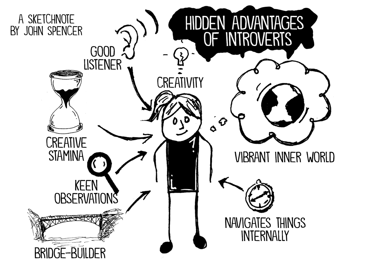 spencerideas's tweet photo. The hidden advantage of introverts. https://t.co/0f8BW9y858