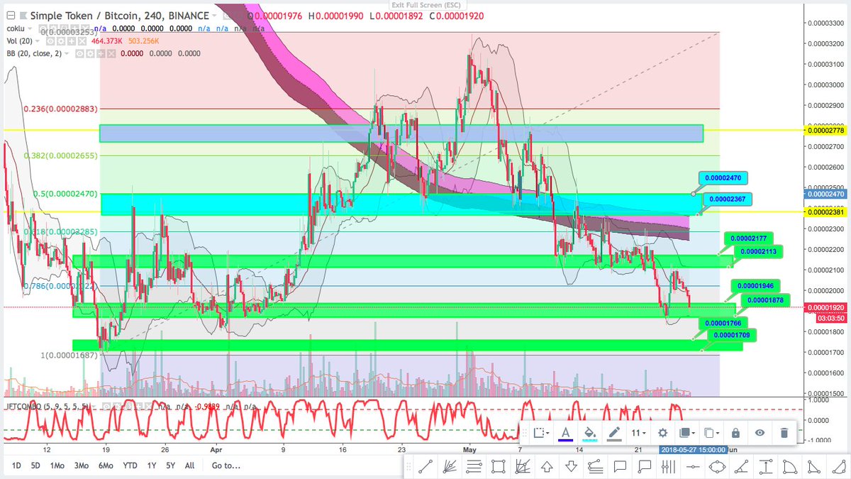 sharkcrypto's tweet image. #OST $OSTBTC #simpletoken #bitcoin #altcoin