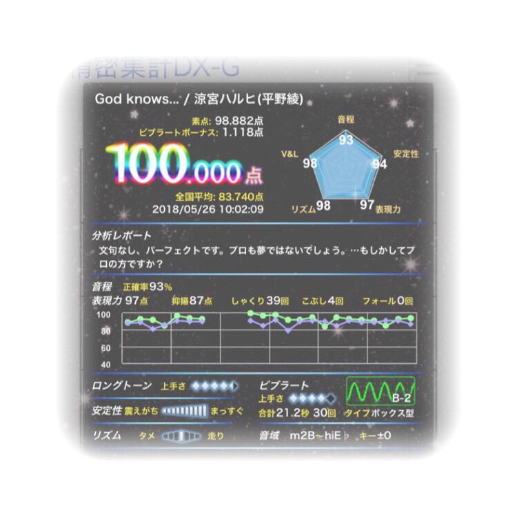 のぞみん ゚ ゚ ブハッ 歌ってみた God Knows 涼宮ハルヒ 平野綾 今日のカラオケにて 笑 友達に盗撮されてました ちょこっとだけ 載せちゃいます 鈴木杏奈 ちゃんみたいにかっこよく歌えるようになりたいなあこの曲 のぞみん ゚ ゚ ブハッ 歌ってみた God Knows 涼宮ハルヒ 平野綾 今日のカラオケにて 笑 友達に盗撮されてました ちょこっとだけ 載せちゃいます 鈴木杏奈 ちゃんみたいにかっこよく歌えるようになりたいなあこの曲