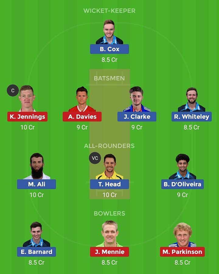 nikhilkomalan's tweet photo. #WORvsLAN #dream11 #Dream11Team #Dream11expert #Dream11Tips #Dream11_tips https://t.co/GbzpCZbUfY