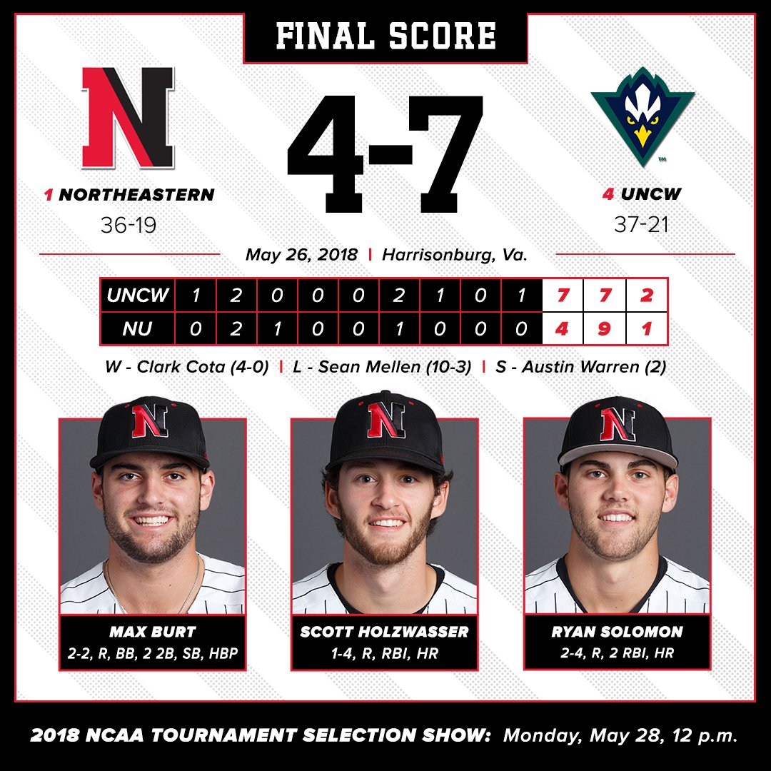 GoNUbaseball's tweet photo. INFOGRAPHIC | @GoNUbaseball (36-19) will head into Monday's @NCAACWS Selection Show with:

• 10 RPI top-100 wins
• 22 victories away from home
• Regular-season title out of the CAA, which ranks No. 13 in conference RPI

#HowlinHuskies #CAAChamps https://t.co/g1aWA0wIcK
