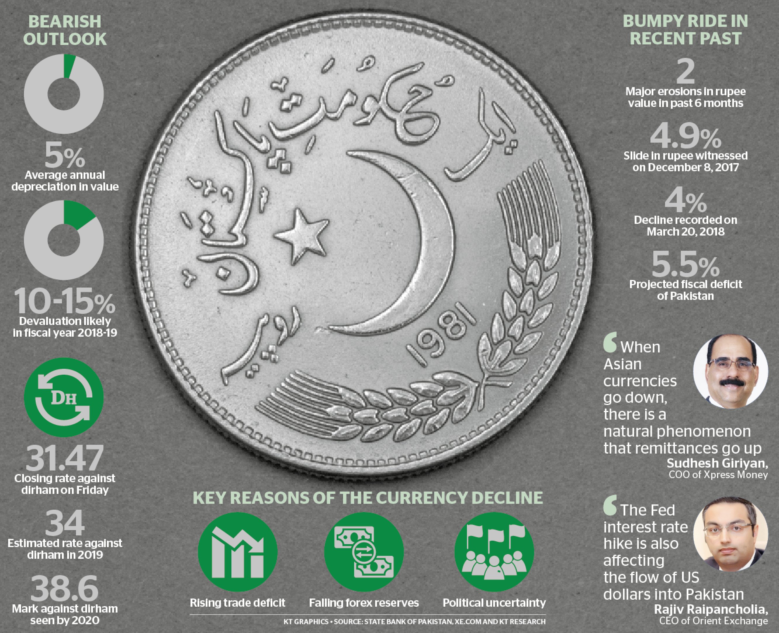 Khaleej 2024 time forex