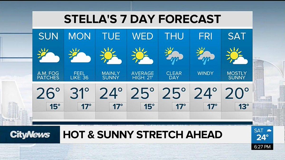 Mix of sun and cloud on Sunday with temperatures expected to climb into the 30s ow.ly/UQQB30kcqN2 https://t.co/e88bvnBMDF