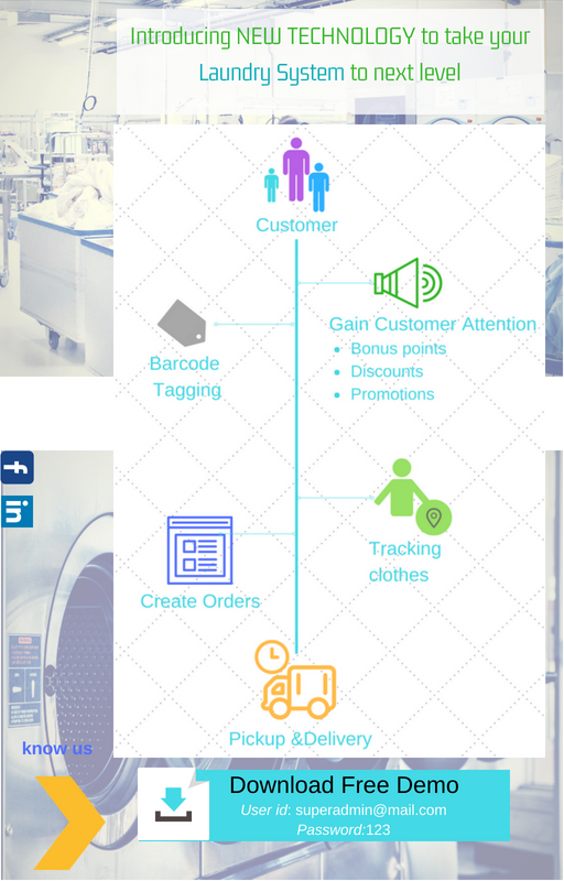 NextDot's tweet photo. Good News for Laundry Services Provider !!!
Unless you start using this Laundry Management System you would never realize that you are spending more time and money now. Check this out:
Please find the attached design. 
https://t.co/JrKkaprcUe 
#Laundry #Management #System https://t.co/2bJkkr2cDd