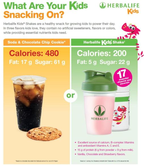 eatherbal's tweet photo. Do you had your shake today? Understand Calories to maintain good health. https://t.co/6r590AOyoT @eatherbal #health #calories #food #morningsnacks #nutrition #fitness #Diet #dietplan #dietmeal #snacks #breakfast #meal https://t.co/RcS0ZZZHr5