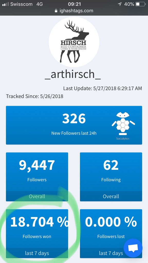 Strategie  who brings dose results
Block Posting
Using generator by ighashtags
Interacting on posts

BAMMMM
PM for more infos