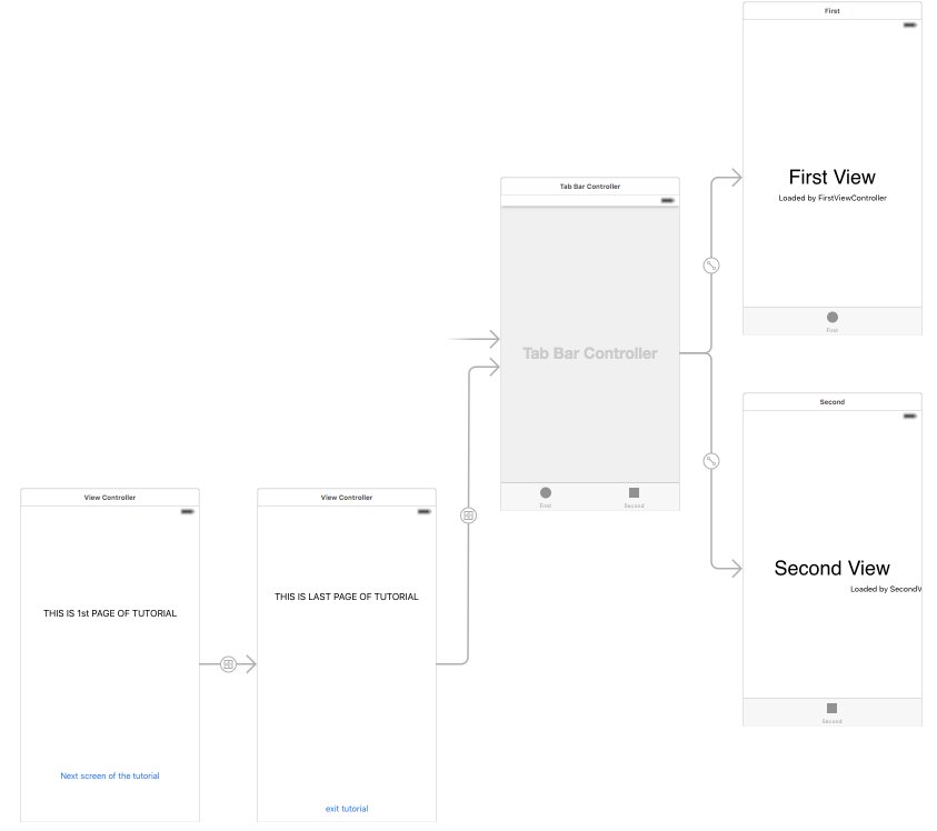 tutsocean's tweet image. how #can I #make the #uiviewcontroller visible #only once #during first #run of #the app #(e.g. tutorial)? - tutsocean.com/questionsbank/…