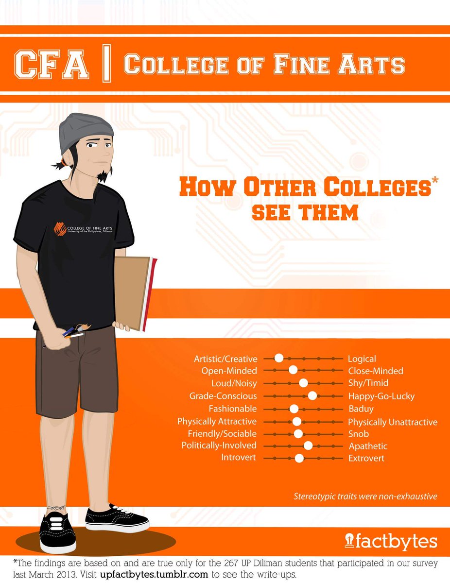 Ae Rizu エィリズ Here Are The Factbytes College Stereotypes In 13 For Cssp Cs Fa And Chk 2 2
