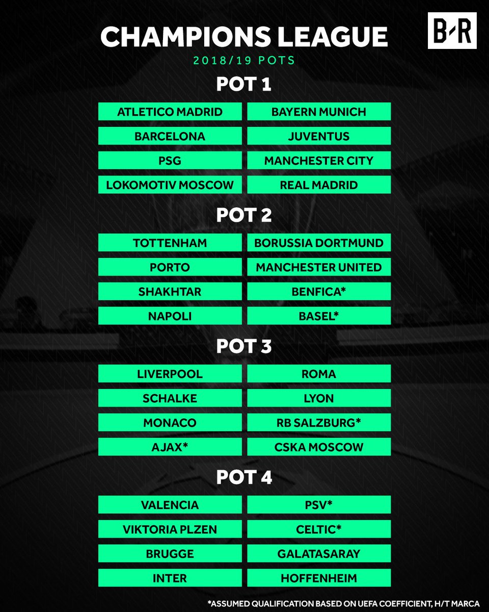 drawing ucl 2018