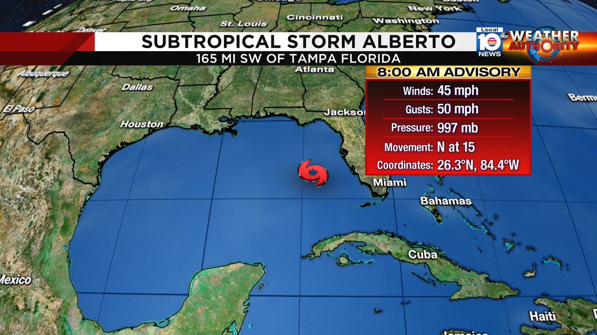 Here's the 8:00AM Subtropical Storm Alberto advisory. Top winds have now increased to 45 mph, moving N@15. https://t.co/re46pQyA28