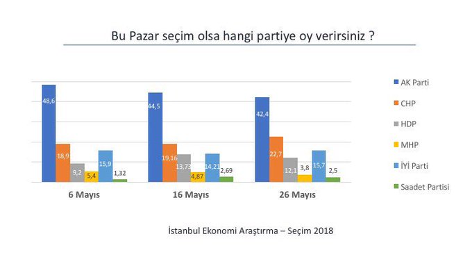 Resmi Twitter'da görüntüle