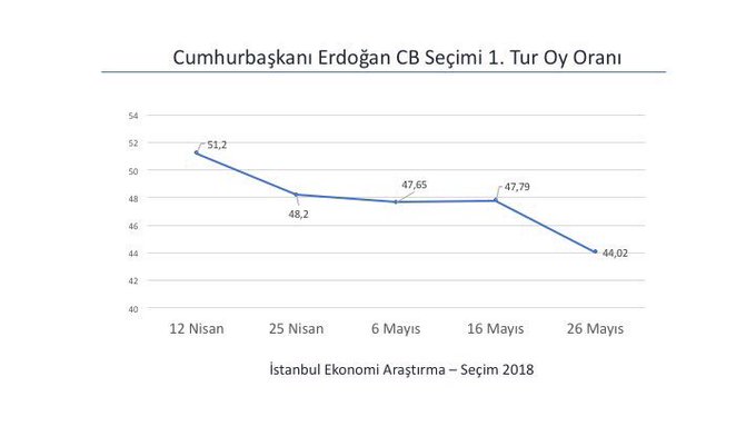 Resmi Twitter'da görüntüle