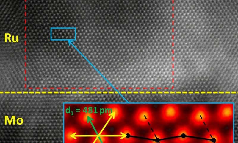Dragonmaurizio's tweet image. Ferromagnetic sheets made in Crystal Lattice of  Ruthenium, of 2.5, 6, &amp;amp; 12 nm in thickness, for next generation logic devices &amp;amp; #QuantumComputing . After years of research 
@UMNews achieve the ideal magnetic valence for #spintronic memories in Ru44. nature.com/articles/s4146…