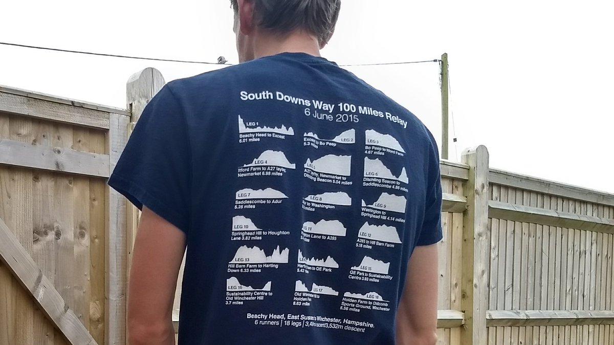 Runningversity's tweet photo. One week to go! South Downs Way Relay invitational. #100miles in 11:45 ish. Mixed A-Team this year for @ChiRunnersAC
#sdwrelay #womeninsport #ukrunchat #fastrunning #trailrunners https://t.co/Vf184i02AA