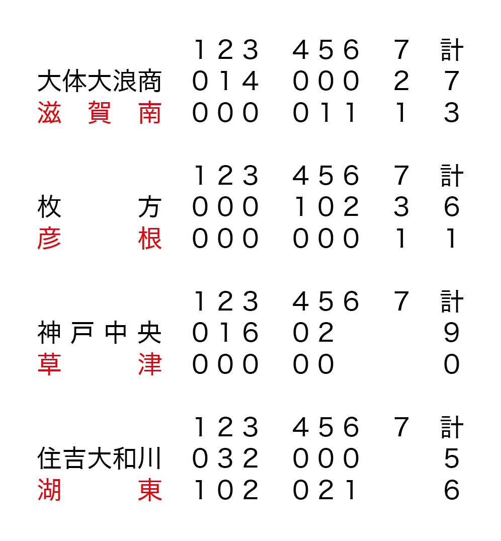 滋賀リトルシニア 滋賀リトルシニア