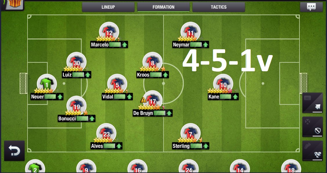 Top Eleven Tips And Tactics With The New Update Top 11 Is Reborn Old Formations That Made The Pride Of The Game In Its Infancy The System Of 3 Defenders