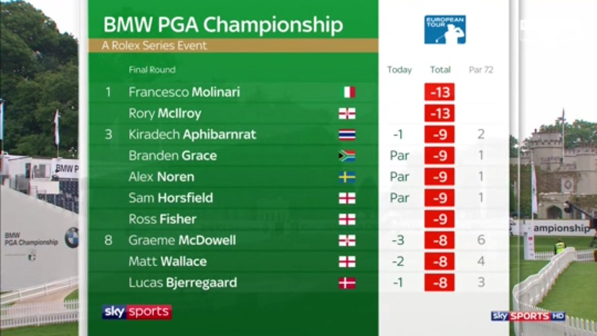 Rory_Zone's tweet photo. Mcilroy with about 30 feet for birdie at the 1st after a good shot out of the rough. #BMWPGA Bring it home Rory https://t.co/lf8ZiU4lmD