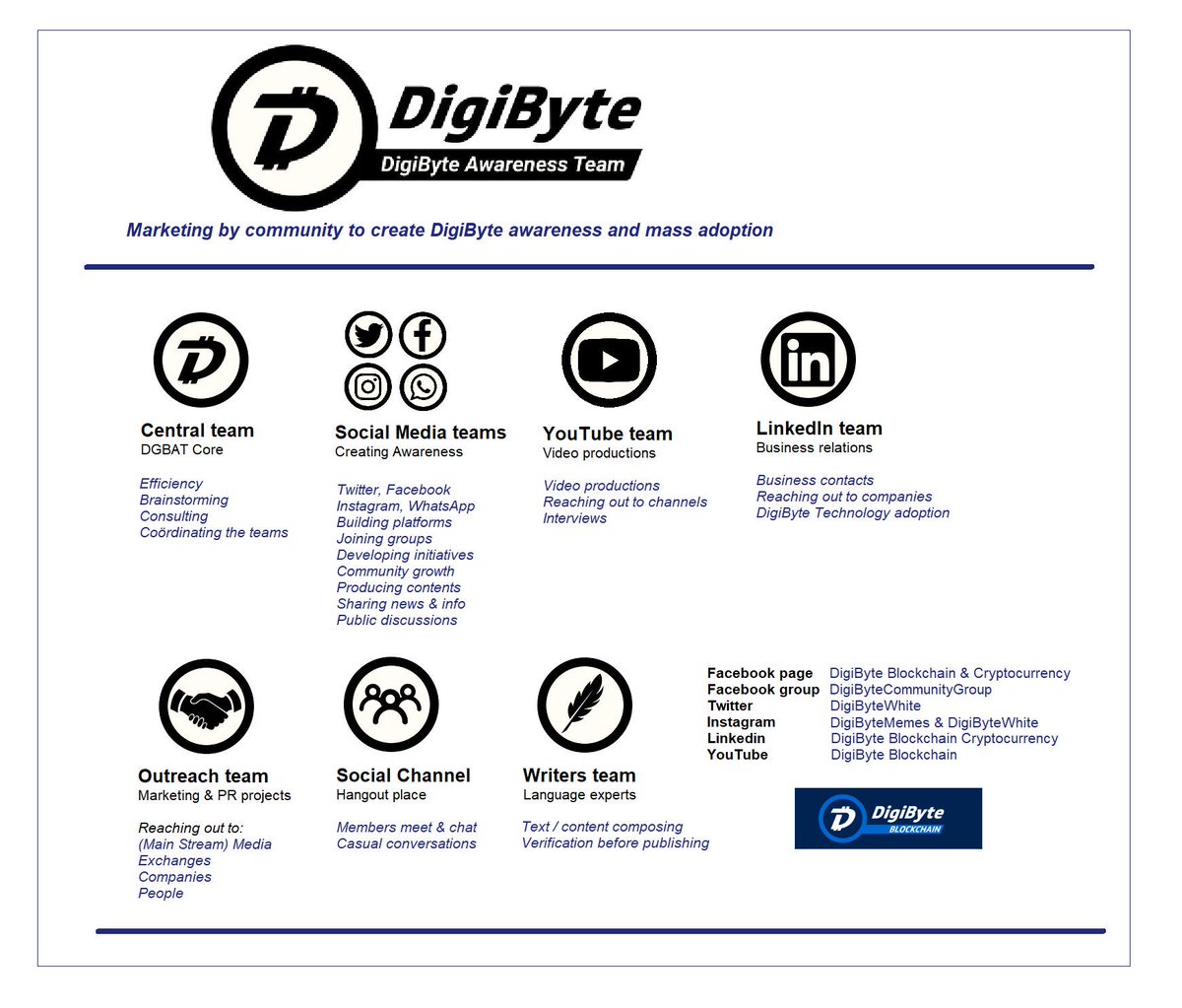 DigiByteAlbus's tweet photo. @Twitter has decided to block my account @DigiByteWhite only recourse was to start a new one while waiting for #DigiByteWhite to be unlocked!

Follow us here for all your news and information on #DGBAT - #DigiByteAwarenessTeam https://t.co/BGLdpW0C5Z