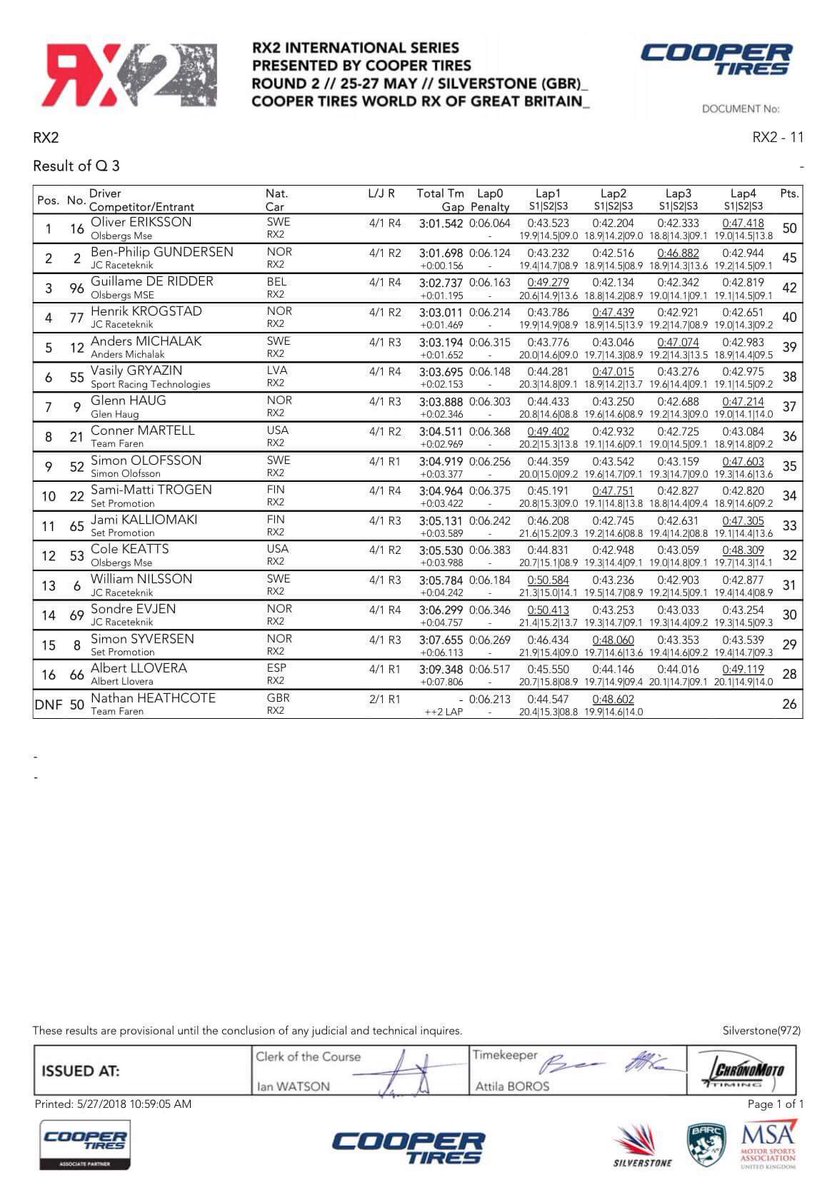 Guillaume De Ridder (@g_ridder) on Twitter photo Q3, I started second of my race, after a good start, but I got stuck in traffic and had a touch with one of my competitors who damaged my car . 
However I still realised the best time of the race! ππ¨πFor the Q4, I will take the 3rd place on the starting grid! Q3, I started second of my race, after a good start, but I got stuck in traffic and had a touch with one of my competitors who damaged my car . 
However I still realised the best time of the race! ππ¨πFor the Q4, I will take the 3rd place on the starting grid!