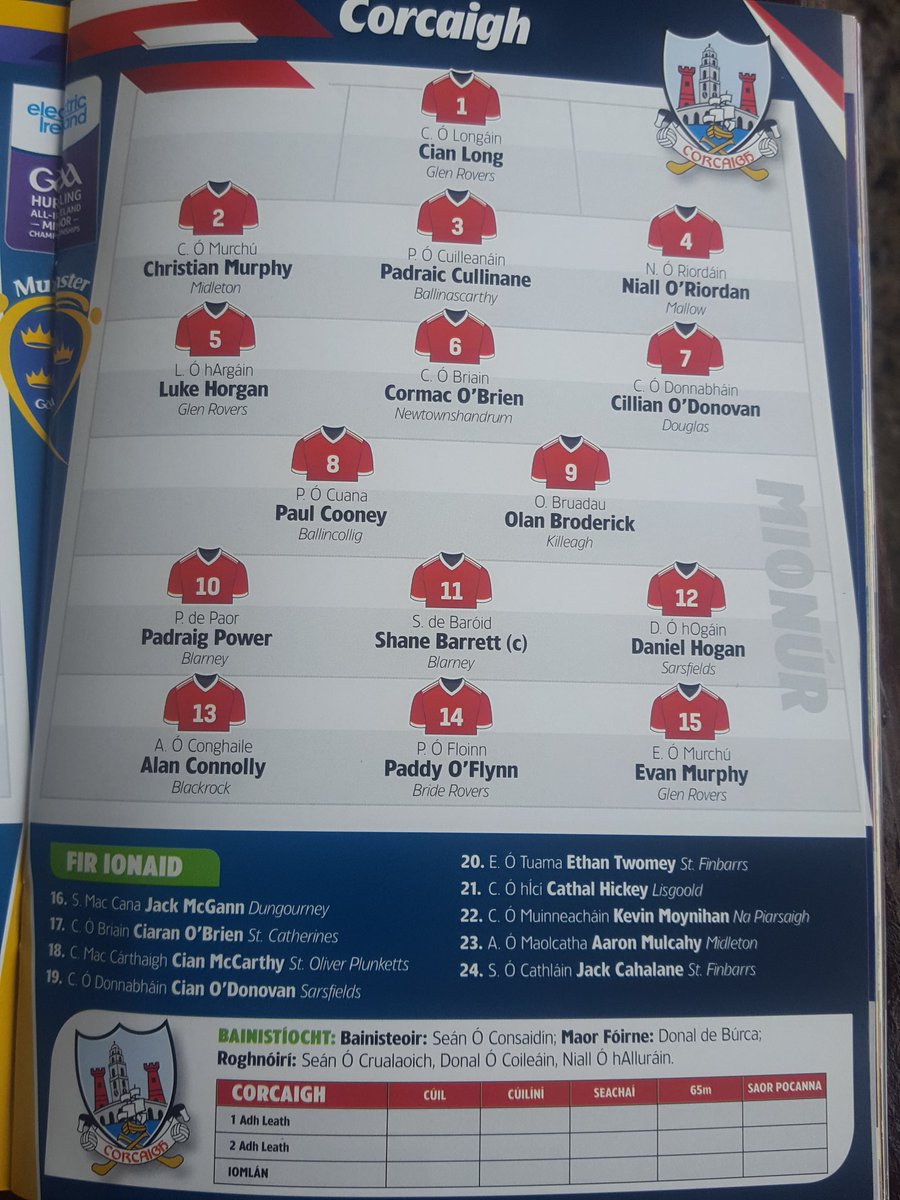 Cork Gaa Cork Lining Out As Per Programme