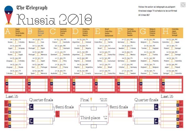 World Cup 2018 Fixtures Wall Chart