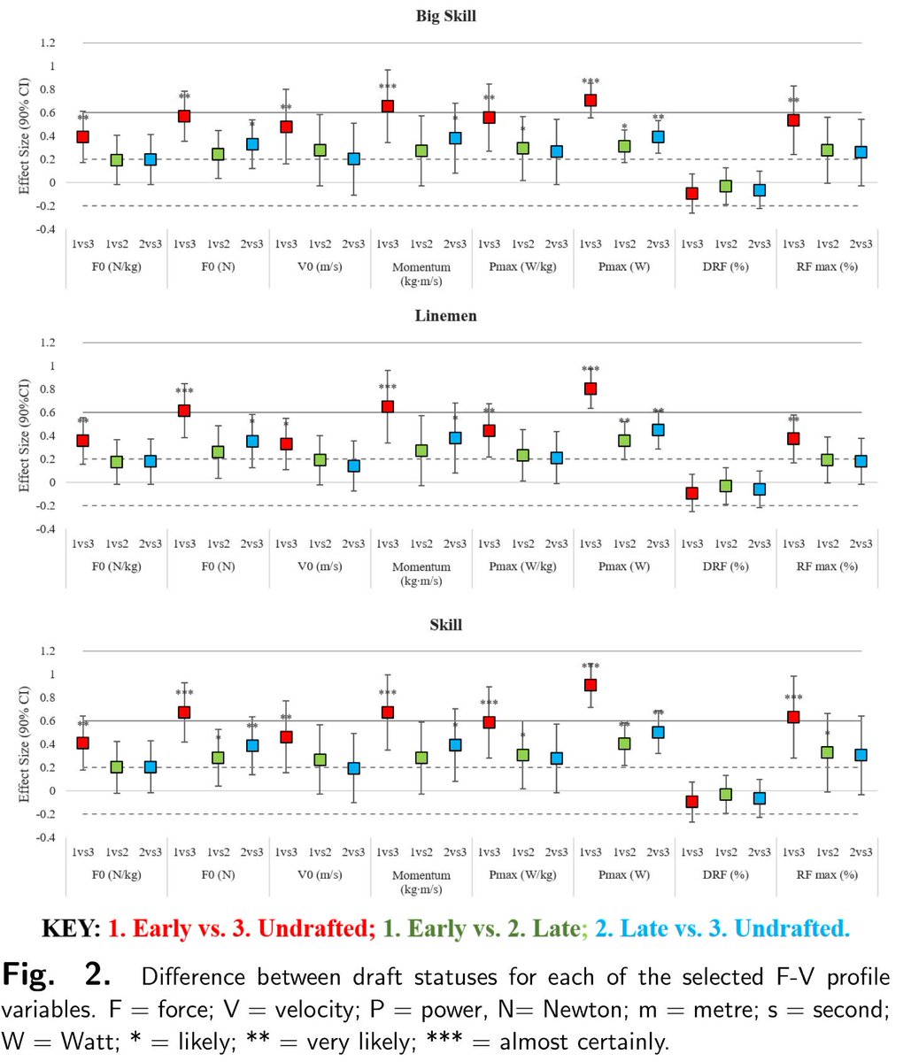 immunologically active peptides