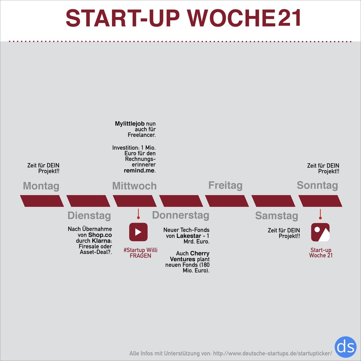 Start-up-Willi tweet media