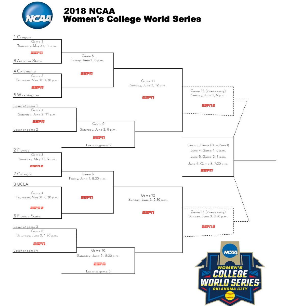 Holly Rowe on X: Womens College World Series bracket👏🏼 Join us