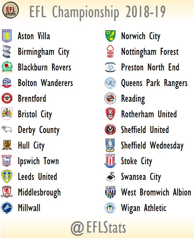 EFL Stats on X: The lineup for the EFL Championship 2018-19 is