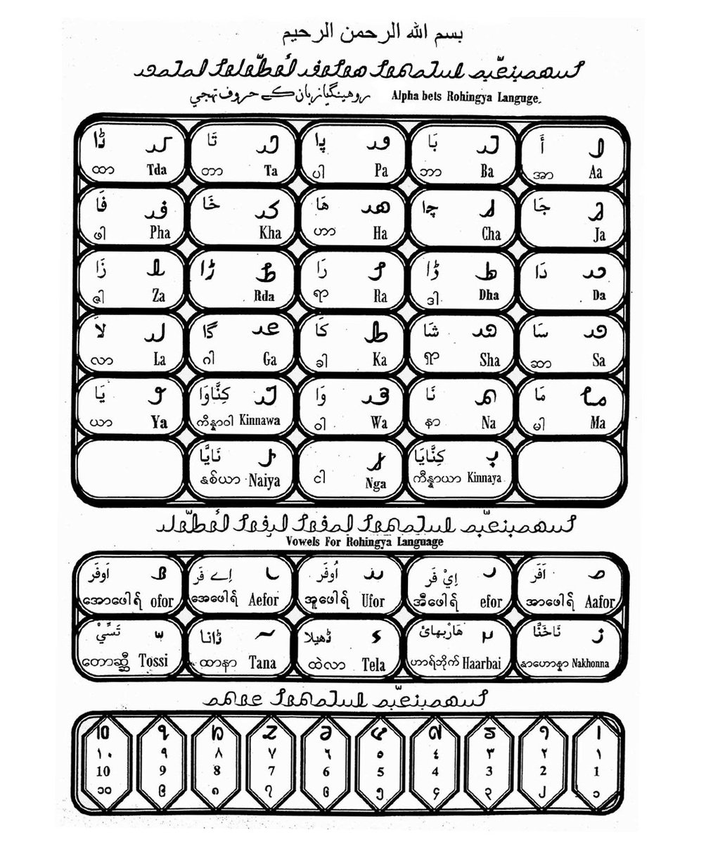 Urdu Unicode Chart