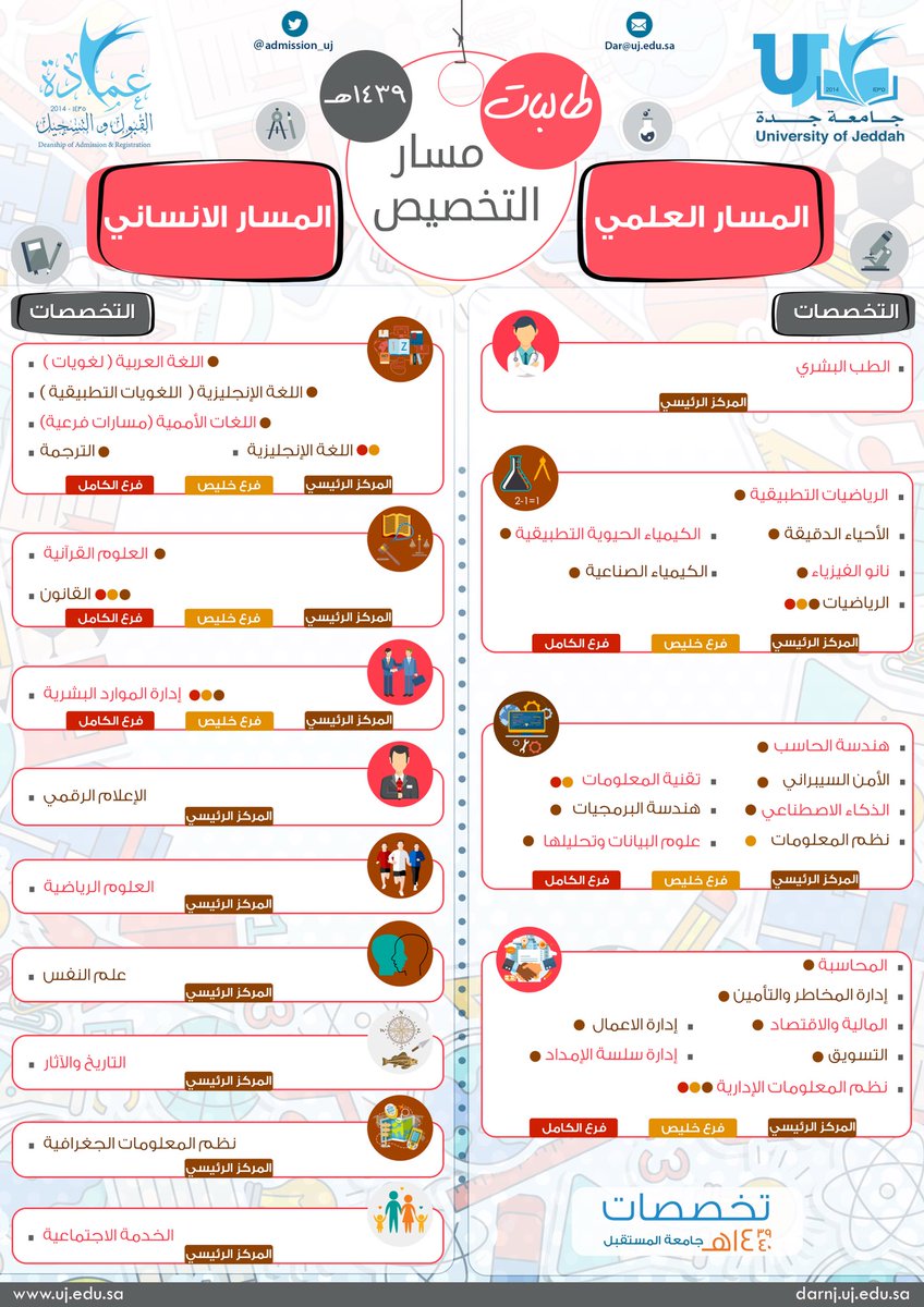 عمادةالقبول والتسجيل tweet media
