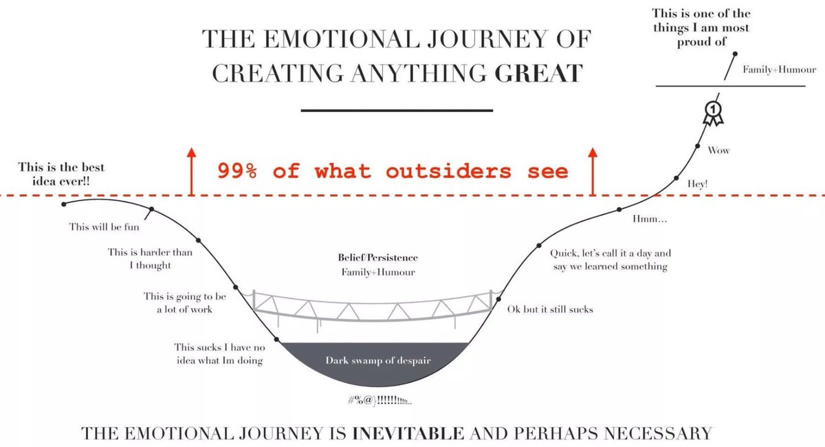 NewGenVF's tweet photo. The emotional journey of creating something special! Only those who have been through this cycles or are going through them can really testify to how resilient one has to be in order to build the future. https://t.co/4xqV9fQsBm