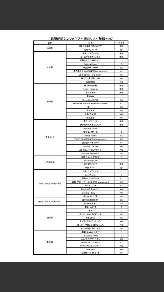 ととろxv A Twitter 疾風迅雷追加しました シンフォギア楽曲リストできたーー 聖詠 絶唱抜きのリストデス 欲しい方いたら 是非保存してください 全部で108曲デス もし抜けてる曲あれば言ってください 確認してるので多分ないと思いますが