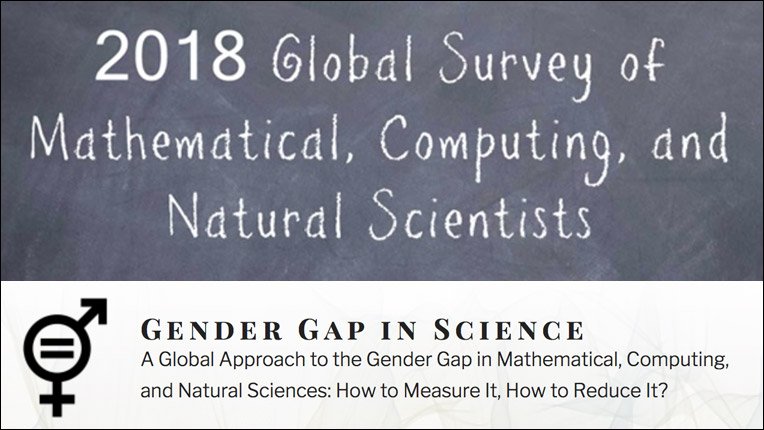 TheOfficialACM's tweet photo. @GenderGapSTEM has launched a global survey of mathematical, computing, and natural scientists aimed at how to measure and reduce the gender gap in all science fields. Find out more about this project and take the survey: https://t.co/GGbp27eVne https://t.co/f9SUap48bS