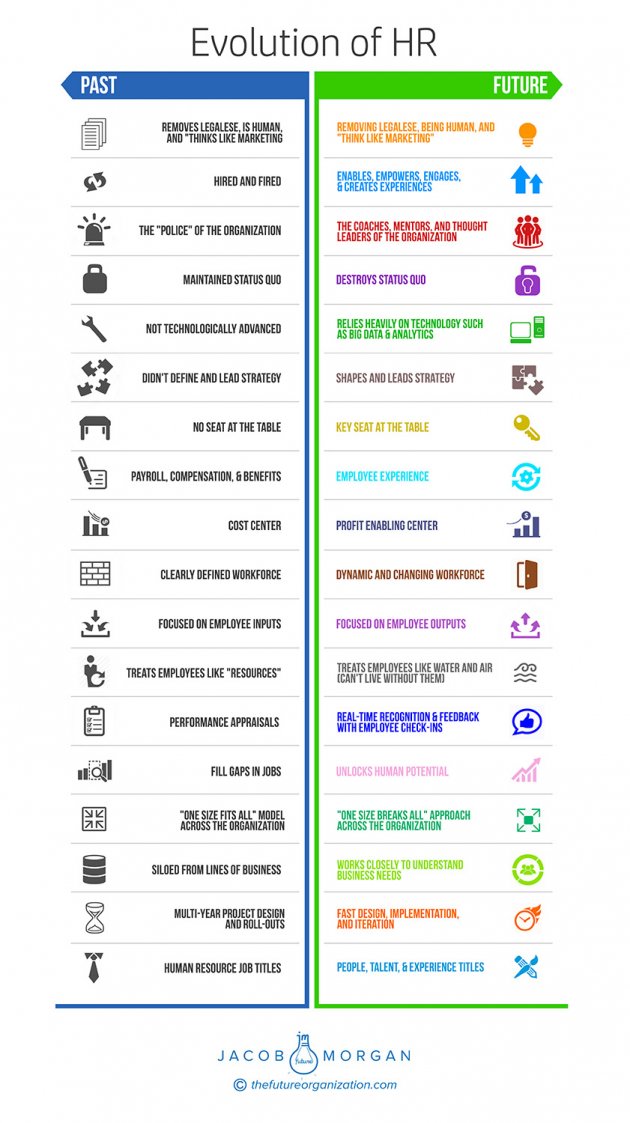 premkk's tweet photo. #futureHR #futureofwork #evolutionofhr @jacobm https://t.co/vq2LjC5UtR