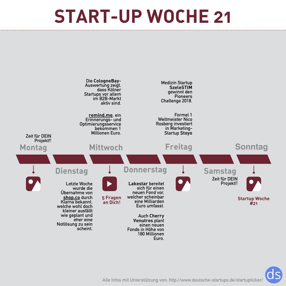 Start-up-Willi tweet media